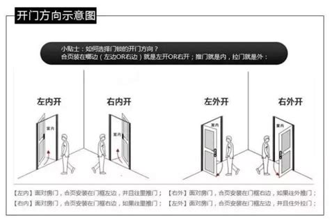 店面開門方向|2024下半年最佳店面開門方向